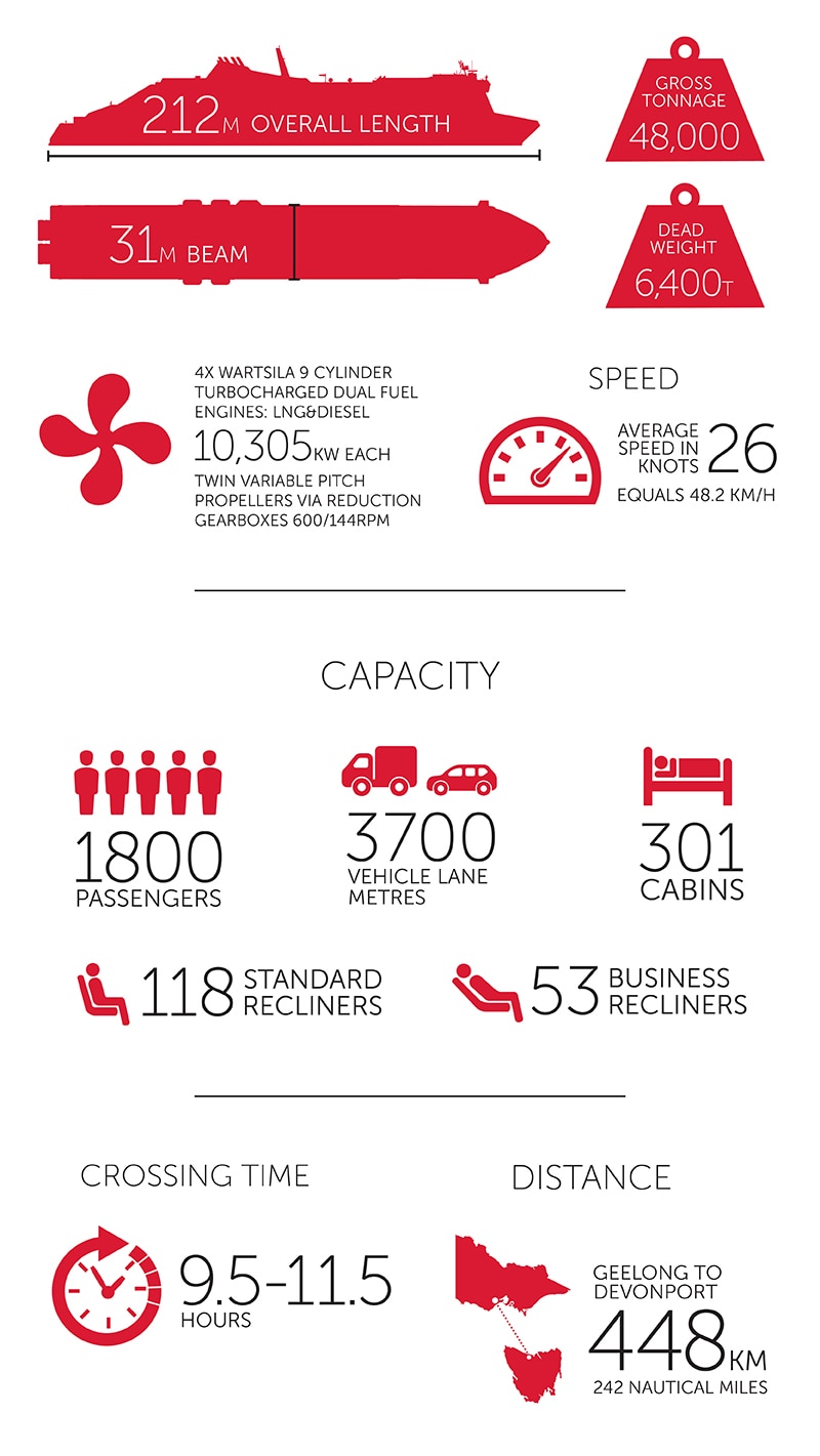 New Ships Launching in 2023 Spirit of Tasmania